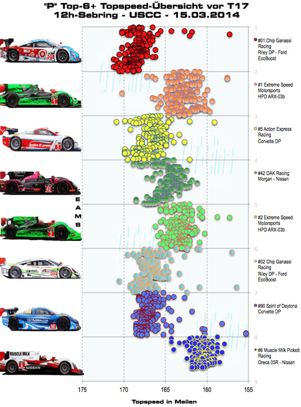 sebringptop8topspeed.jpg